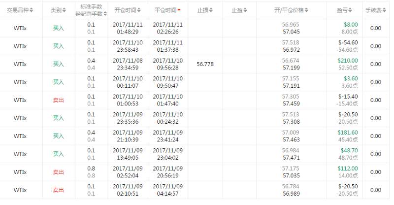 本周精选32期-交易大赛冠军呼之欲出，等到心塞