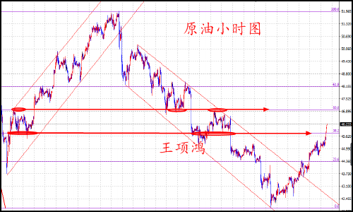 王项鸿:7.3原油多头强势回暖,黄金喜迎中线布局时机