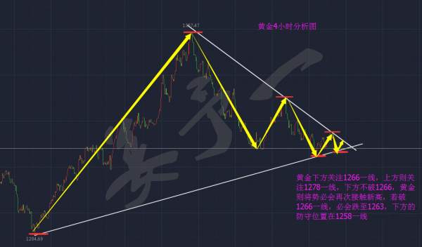 姜予一：11.6午评黄金剑指1275，下午如何操作？