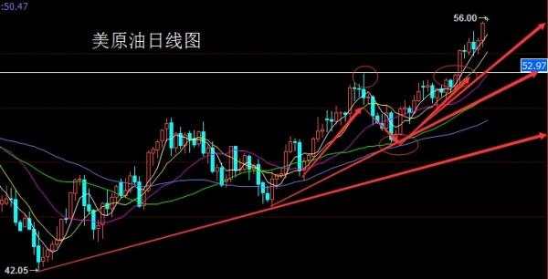 金世行者11月6日：N字一破天下白，金银本周延续空
