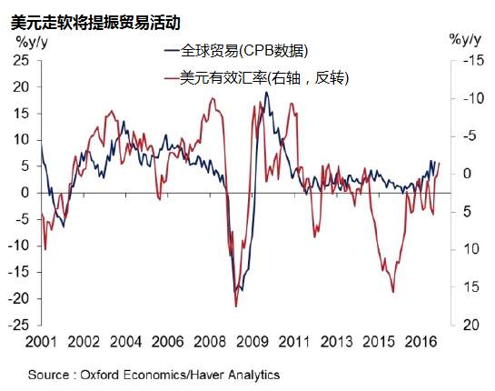 【图解】未来一周全球市场该关注这五大主题！