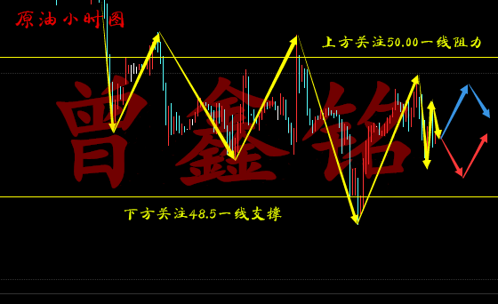 曾鑫铭4.29黄金原油怎么看?黄金原油后市操作建议及独家解套