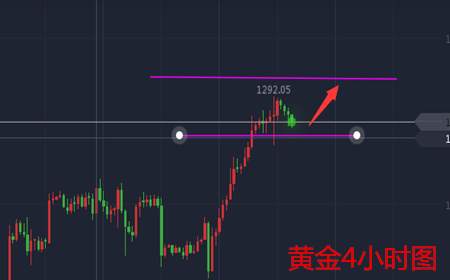 余天翼8.14黄金还涨吗？涨多少？原油又会怎么走？