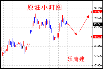 乐庸建：5.18特朗普助攻金价，原油逢低做多