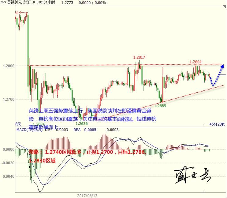 盛文兵：英国启动脱欧谨慎黄金避险 非美反弹向上