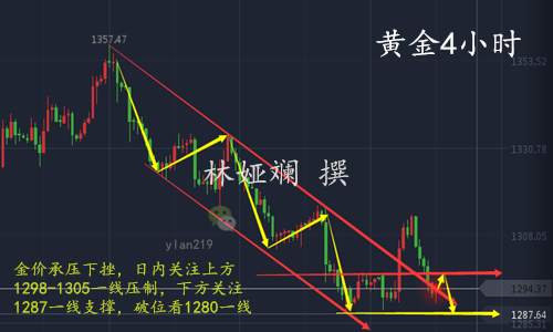 林娅斓：9.27美联储狙击金价，黄金多单被套实时策略