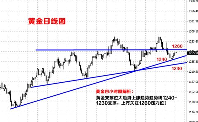 6.26黄金多头已是强弩之末?驱动上升浪中抓住最佳建仓点