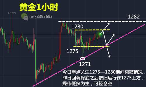 万锦晟11.8税改难产打压美元，黄金操作策略与行情分析