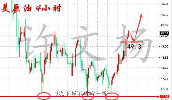 许文杨：3.30 原油空头苟延残喘，避险情绪助攻金价