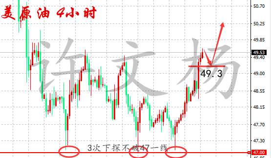 许文杨：3.30 原油空头苟延残喘，避险情绪助攻金价
