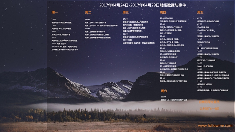 2017年04月24日-2017年04月29日财经数据与事件精美周历壁纸
