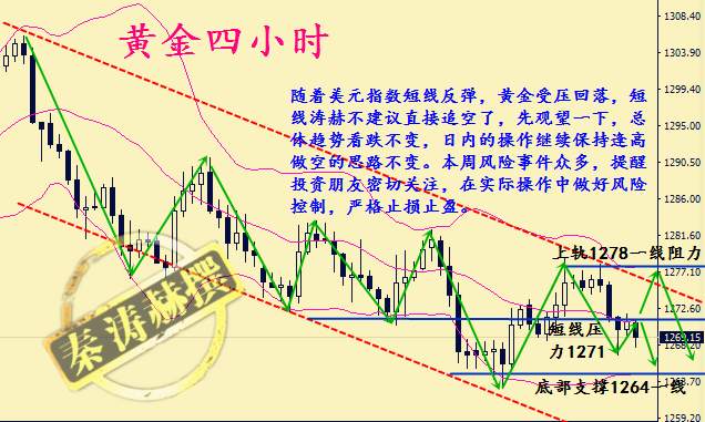 秦涛赫：ADP来临空头暂占上风，11.1黄金多头终结创新低