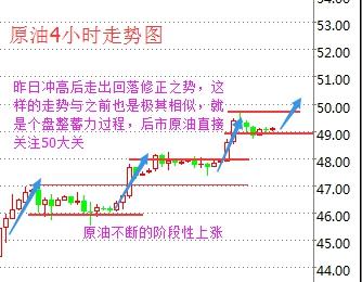 钱奕颖：5.16现货黄金原油操作策略，原油空单被套