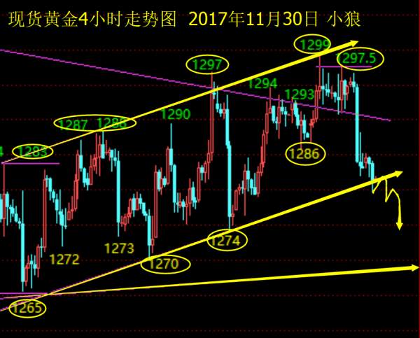 Followme整理,企稳,加息,反弹,直播,通道