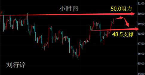 刘符锌9.14黄金原油晚间行情分析及布局思路！
