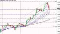 邹楠：经济学家看好美国8月CPI，美元延续反弹。
