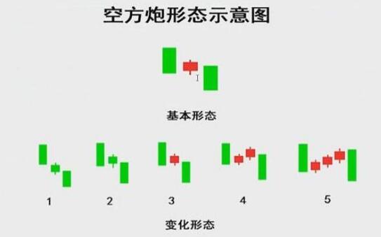 鑫干线点金:现货黄金原油如何有效辨别多方炮与空方炮?