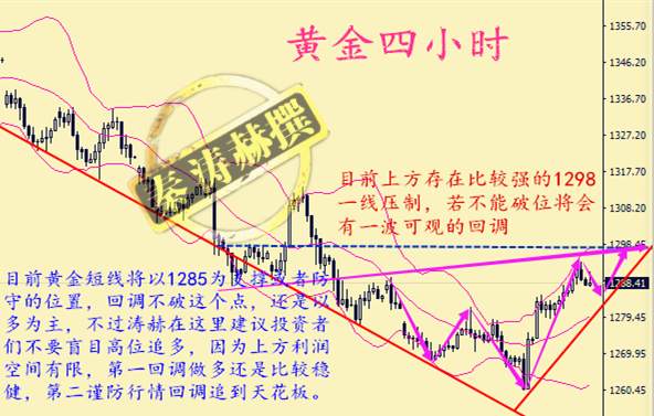 秦涛赫：黄金高位受阻谨防回落，10.11黄金行情解析及布局