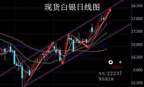 姜予一：10.9初请失业金人数暴涨 白银已经涨疯