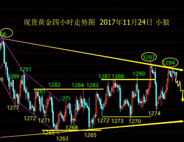 Followme整理,拉高,突破,行情,上周五,十字星