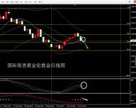 张尧浠：言传FED下任更偏鹰派、黄金下行力加强或再破新低