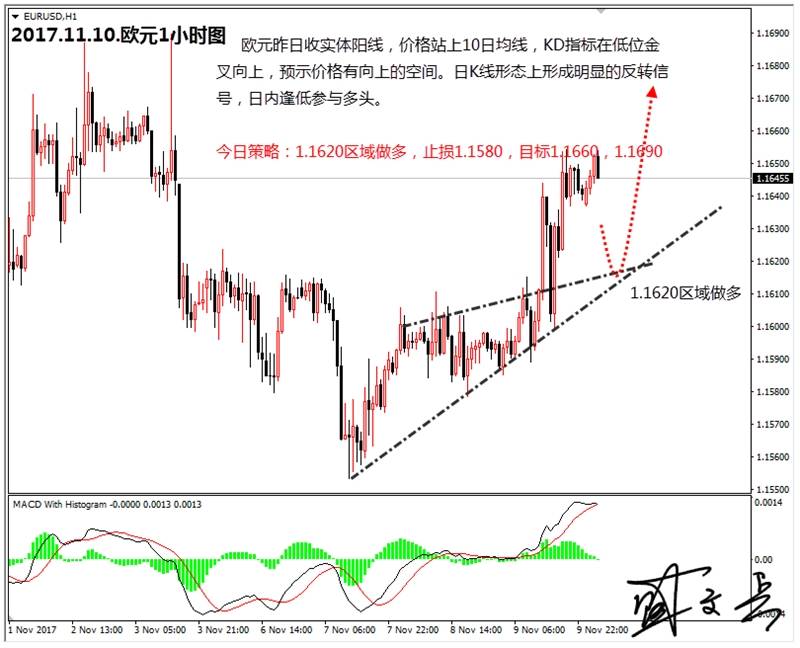 盛文兵：参议院税改让市场失望，黄金非美货币逢低参与多头