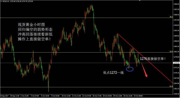 聚才鑫：10.25黄金行情走势解析及原油EIA布局
