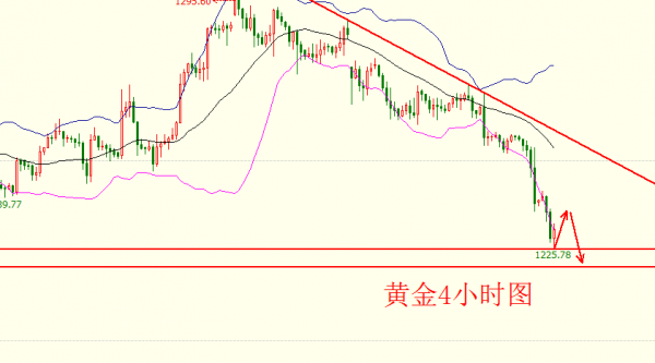项士豪:5.4黄金为何暴跌真相这里有