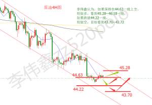 李伟鑫：脱欧谈判造成恐慌，操作依然不变