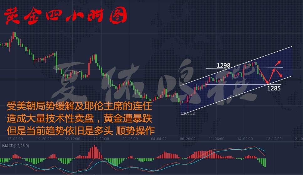夏佑鸣美朝局势缓和避险需求下降，10.17黄金操作策略附解套