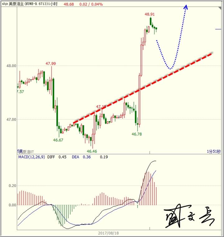 盛文兵：避险情绪黄金破败千三，原油绝地反攻