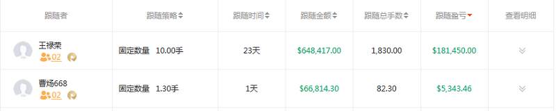 交易员洞察110期-近期日获利排行榜第一韩丽姐