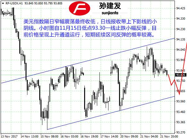 孙建发：美元指数区间运行 静待美联储会议纪要指引