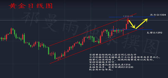 8.29黄金短线已见胜负，谁还会说黄金突破阻力三而竭？