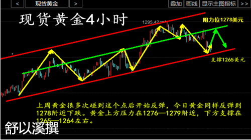 舒以溪：4.25法国大选，黄金白银震荡！