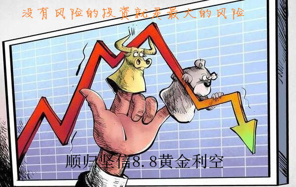 今日黄金完美收场，黄金受阻回落，跌至1254
