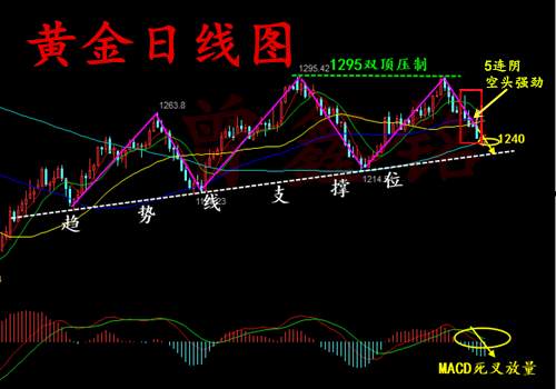 曾鑫铭6.21你的心态决定一切，黄金原油后市分析及操作建议