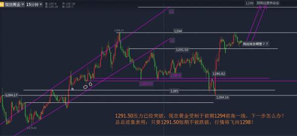 蓝梧卿：10.12黄金中线开启，先破千三再看1315