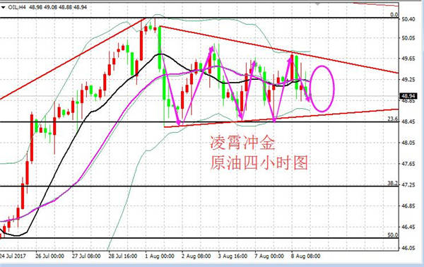 凌霄冲金：8.9黄金1260一线多，原油大阴笼罩EIA前区间操作