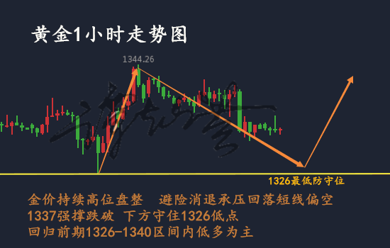 谭灿芸：黄金热度退却！？原油阶梯上涨，后市应这样布局
