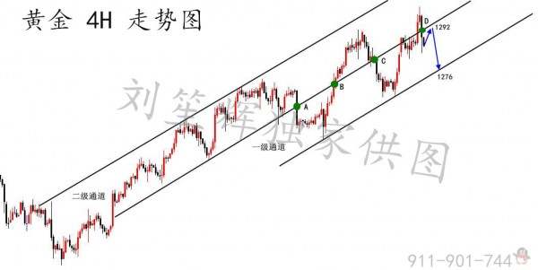 刘笙辉：8.21黄金多头能否重回1300，周一黄金走势分析操作建议及多单解套