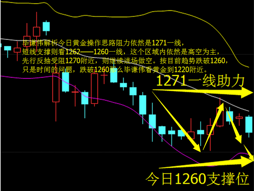 毕谦伟:4.27欧央行或有大动作,美元强势当道继续看空黄金