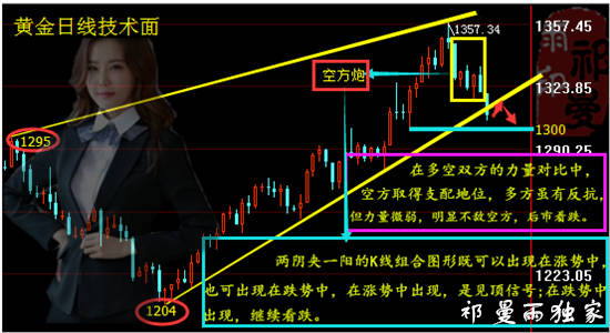 9.19黄金空头虽强，千万别急着追空，当心有诈！