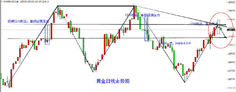 袁祺鸿：8.2晚间ADP利多黄金行情分析及操作建议