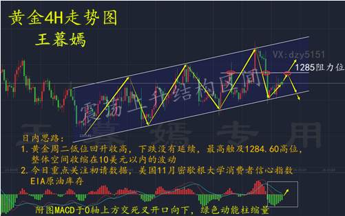 王暮嫣：11.22我在写你要看的黄金操作建议！