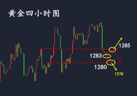 何氏论金：11.30黄金中线操作持续获利，你的多单还好吗？怎么解套