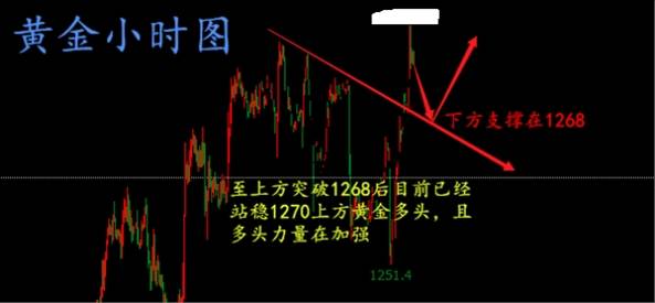 秋平论金：8.10原油多头强势回归，黄金破千三指日可待附解套
