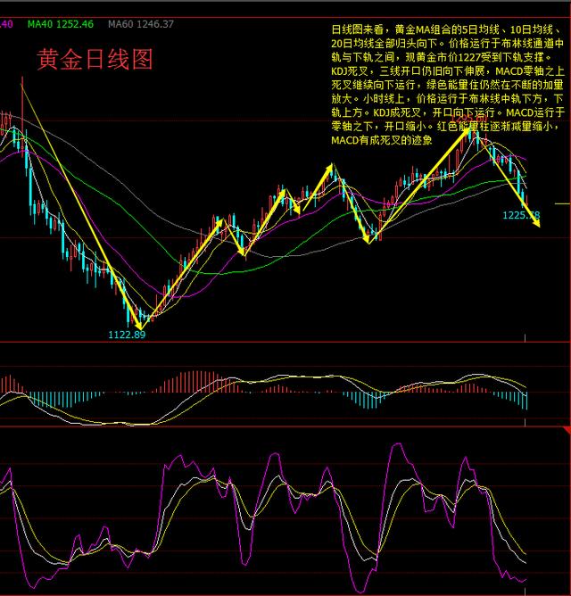 紫依言金：5.7聚焦法国大选，周一现货原油黄金继续看跌？