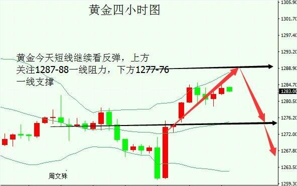 周文殊：10.10税改助推黄金多头反转，原油短期调整看空