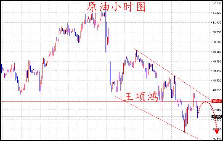 王项鸿：6.5黄金关注1280争夺，原油空单减仓持有